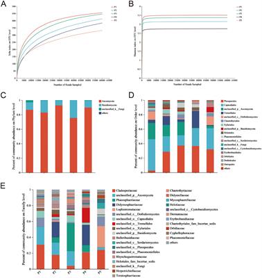 Antagonistic effects of endophytic fungi from Camellia reticulata pedicels on yeasts: implications for antimicrobial mechanism of nectar